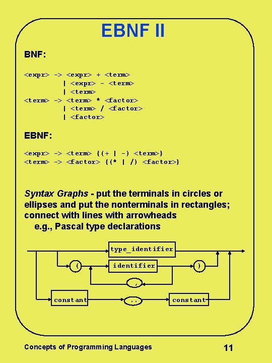 EBNF II BNF: <expr> -> <expr> + <term> | <expr> - <term> | <term> EBNF II BNF: <expr> -> <expr> + <term> | <expr> - <term> | <term>