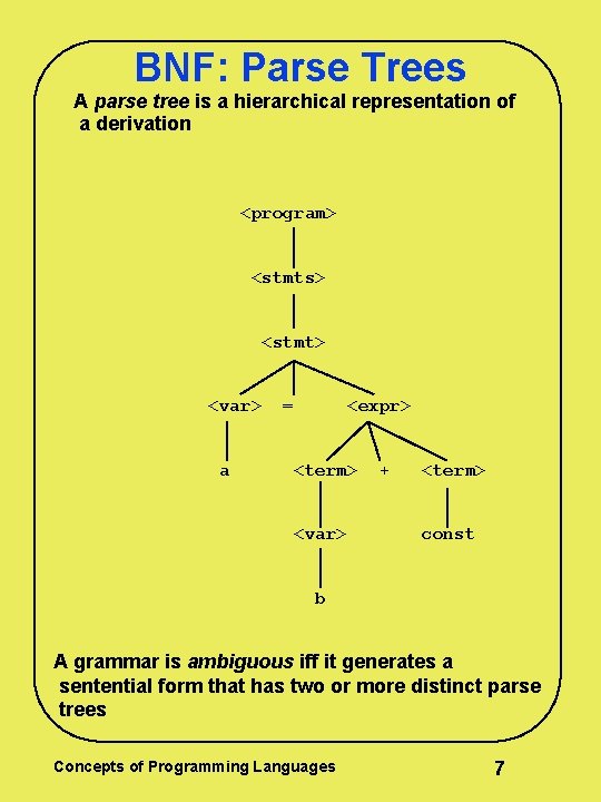 BNF: Parse Trees A parse tree is a hierarchical representation of a derivation <program> BNF: Parse Trees A parse tree is a hierarchical representation of a derivation <program>