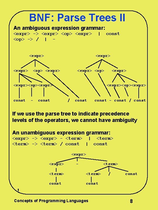 BNF: Parse Trees II An ambiguous expression grammar: <expr> -> <expr> <op> -> / BNF: Parse Trees II An ambiguous expression grammar: <expr> -> <expr> <op> -> /