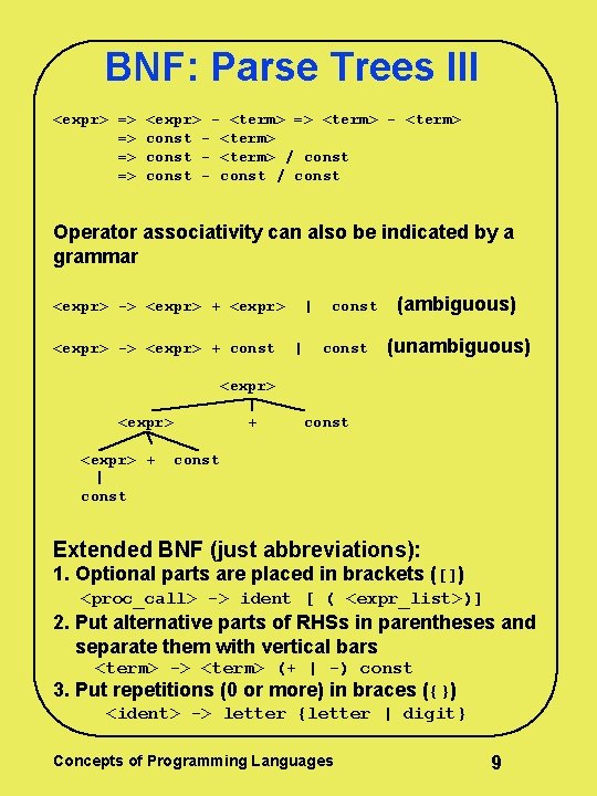 BNF: Parse Trees III <expr> => => <expr> - <term> => <term> - <term> BNF: Parse Trees III <expr> => => <expr> - <term> => <term> - <term>