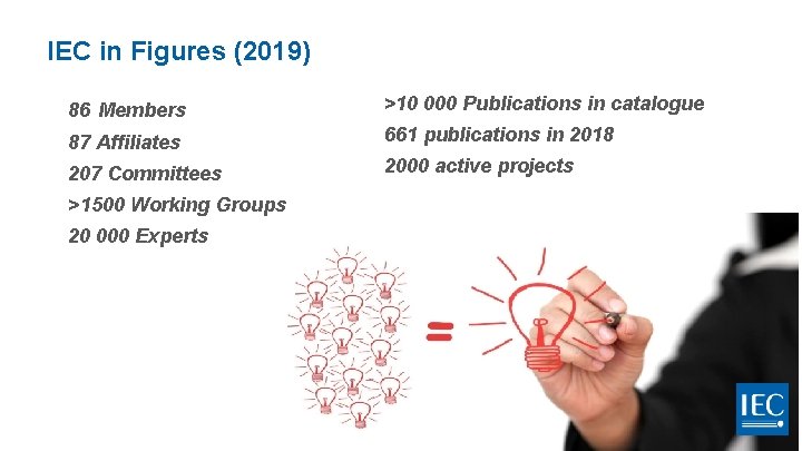 IEC in Figures (2019) 86 Members >10 000 Publications in catalogue 87 Affiliates 661