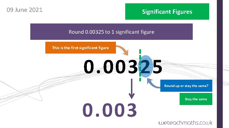 09 June 2021 Significant Figures Round 0. 00325 to 1 significant figure This is