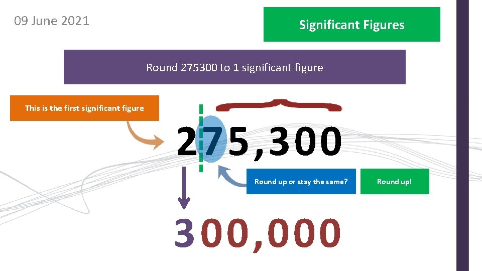 09 June 2021 Significant Figures Round 275300 to 1 significant figure This is the