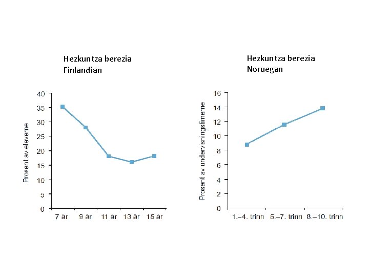 Hezkuntza berezia Finlandian Hezkuntza berezia Noruegan 