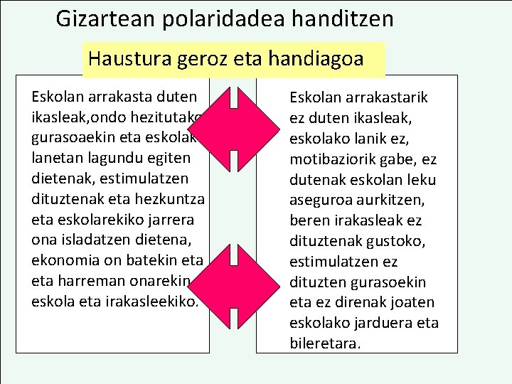 Gizartean polaridadea handitzen Haustura geroz eta handiagoa Eskolan arrakasta duten ikasleak, ondo hezitutako gurasoaekin