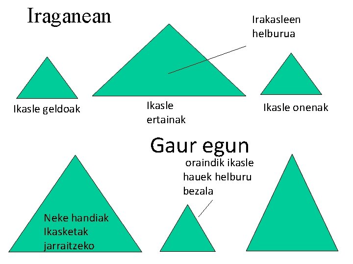 Iraganean Ikasle geldoak Irakasleen helburua Ikasle ertainak Gaur egun oraindik ikasle hauek helburu bezala