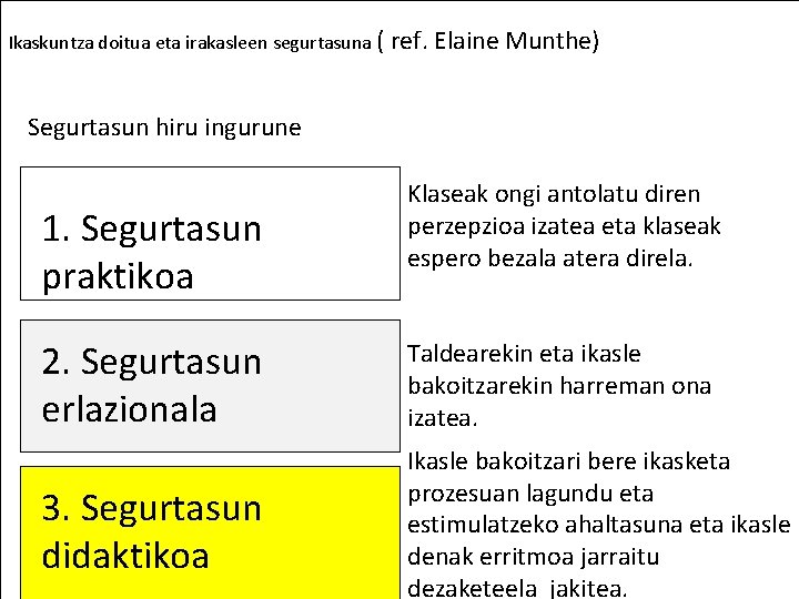 Ikaskuntza doitua eta irakasleen segurtasuna ( ref. Elaine Munthe) Segurtasun hiru ingurune 1. Segurtasun