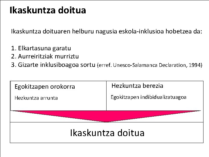 Ikaskuntza doituaren helburu nagusia eskola-inklusioa hobetzea da: 1. Elkartasuna garatu 2. Aurreiritziak murriztu 3.