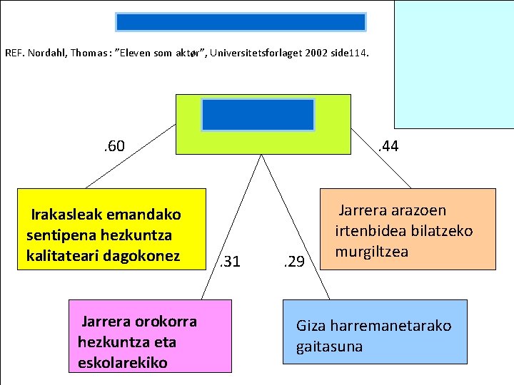 REF. Nordahl, Thomas : ”Eleven som aktør”, Universitetsforlaget 2002 side 114. . 60 Irakasleak