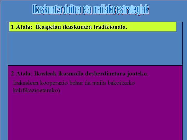 1 Atala: Ikasgelan ikaskuntza tradizionala. 2 Atala: Ikasleak ikasmaila desberdinetara joateko. Irakasleen kooperazio behar