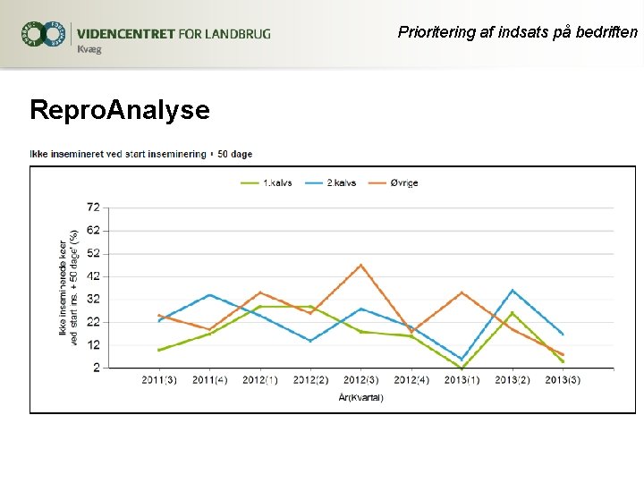 Prioritering af indsats på bedriften Repro. Analyse 