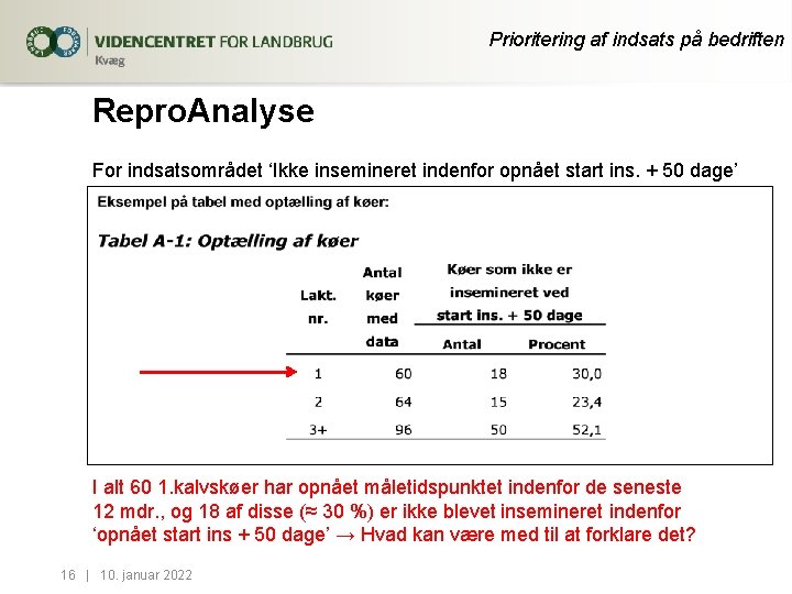 Prioritering af indsats på bedriften Repro. Analyse For indsatsområdet ‘Ikke insemineret indenfor opnået start