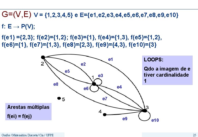 G=(V, E) V = {1, 2, 3, 4, 5} e E={e 1, e 2,