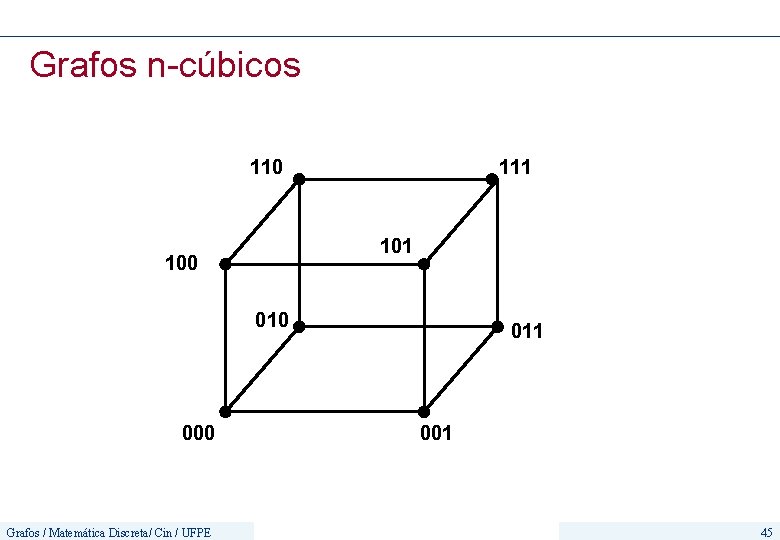 Grafos n-cúbicos 110 111 100 010 000 Grafos / Matemática Discreta/ Cin / UFPE