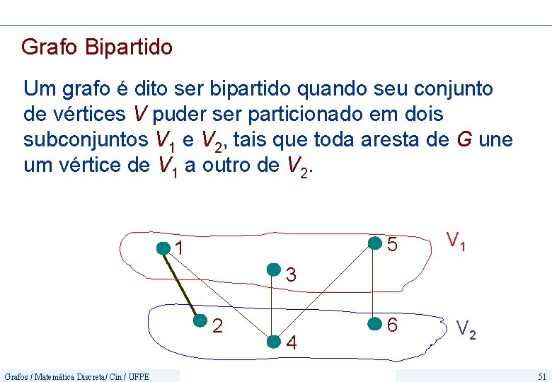 Grafo Bipartido Um grafo é dito ser bipartido quando seu conjunto de vértices V