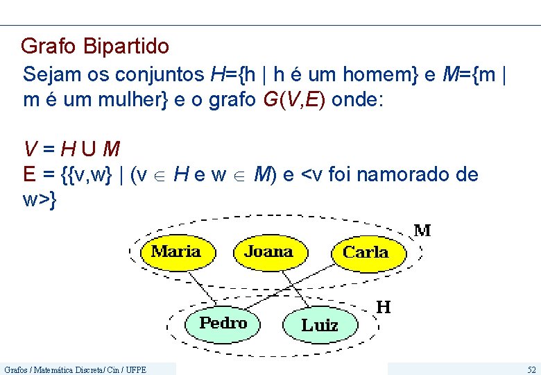 Grafo Bipartido Sejam os conjuntos H={h | h é um homem} e M={m |