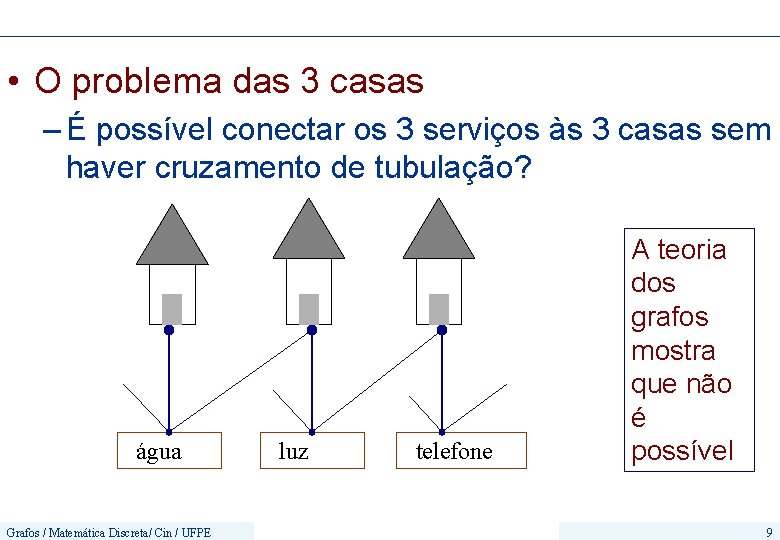  • O problema das 3 casas – É possível conectar os 3 serviços