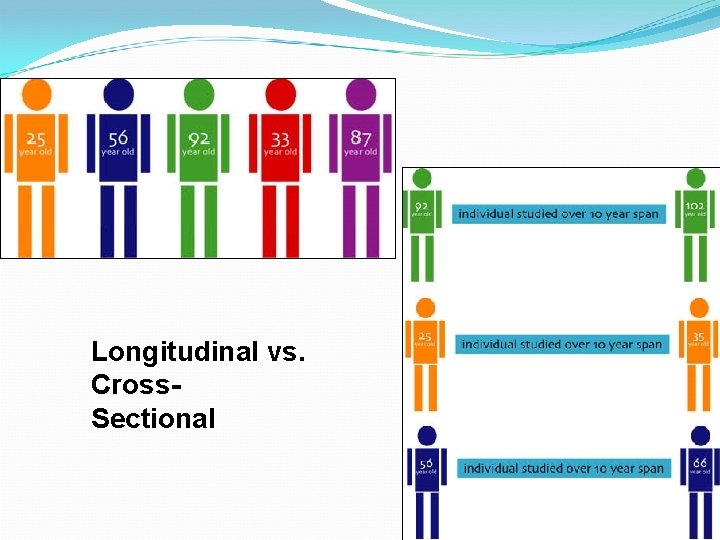Longitudinal vs. Cross. Sectional  Longitudinal vs. Cross. Sectional