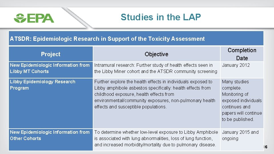 Studies in the LAP ATSDR: Epidemiologic Research in Support of the Toxicity Assessment Completion