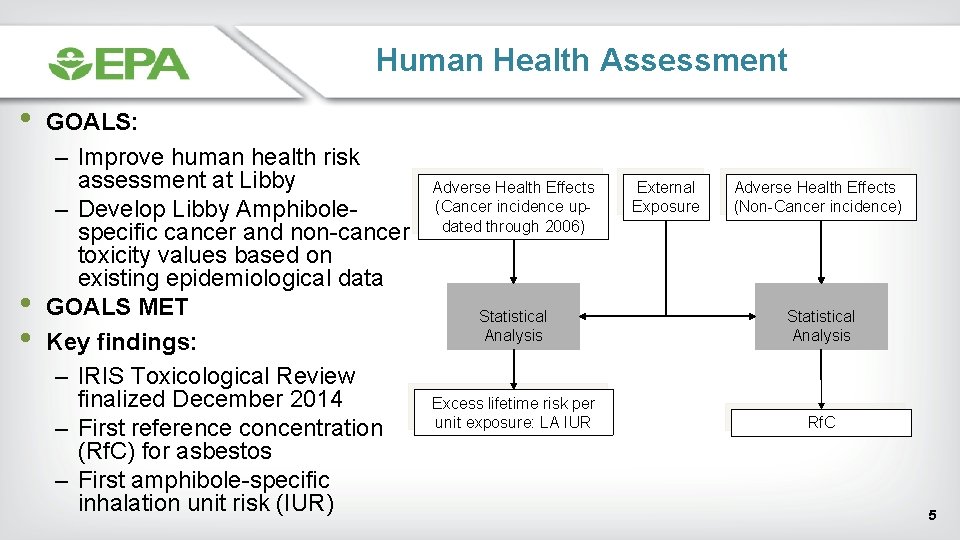 Human Health Assessment • • • GOALS: – Improve human health risk assessment at