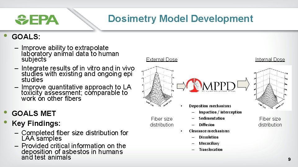 Dosimetry Model Development • GOALS: – Improve ability to extrapolate laboratory animal data to