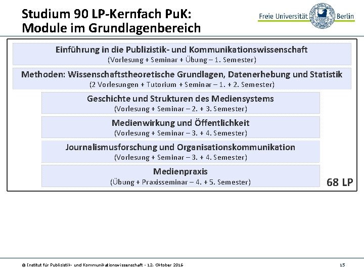 Studium 90 LP-Kernfach Pu. K: Module im Grundlagenbereich Einführung in die Publizistik- und Kommunikationswissenschaft