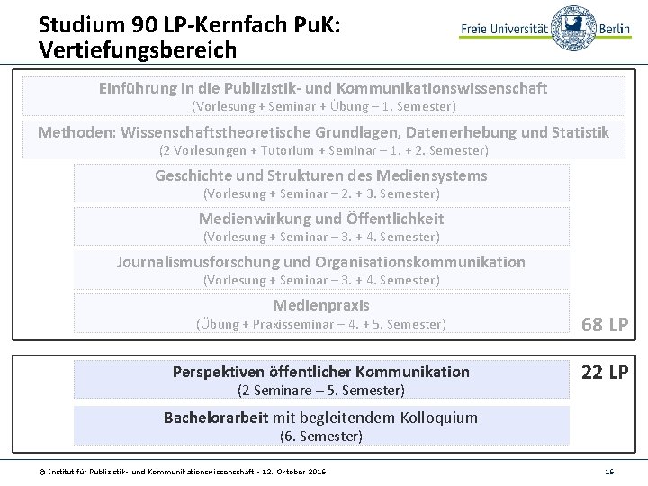 Studium 90 LP-Kernfach Pu. K: Vertiefungsbereich Einführung in die Publizistik- und Kommunikationswissenschaft (Vorlesung +