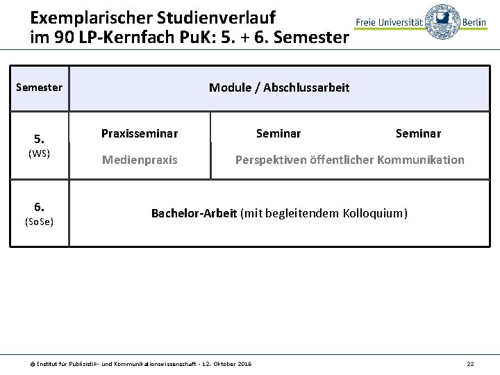 Exemplarischer Studienverlauf im 90 LP-Kernfach Pu. K: 5. + 6. Semester Module / Abschlussarbeit