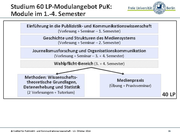 Studium 60 LP-Modulangebot Pu. K: Module im 1. -4. Semester Einführung in die Publizistik-