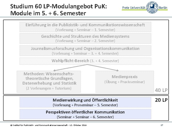 Studium 60 LP-Modulangebot Pu. K: Module im 5. + 6. Semester Einführung in die