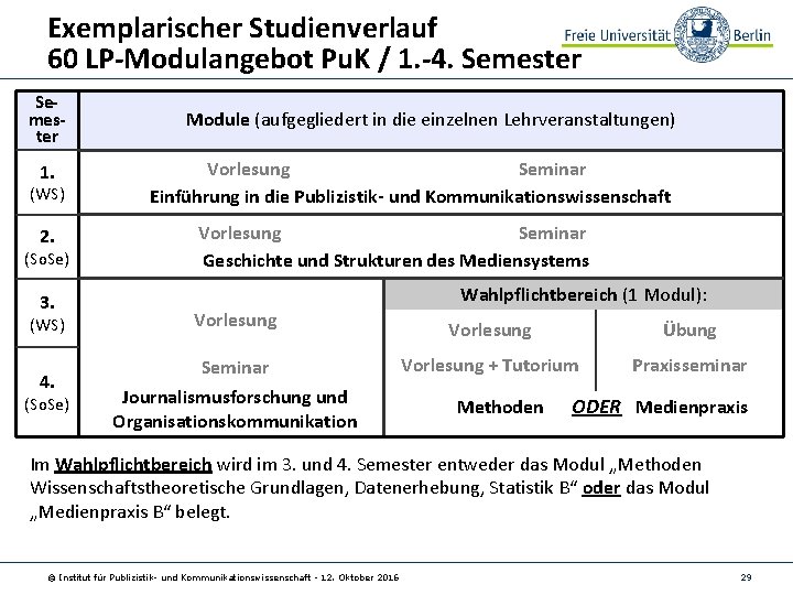 Exemplarischer Studienverlauf 60 LP-Modulangebot Pu. K / 1. -4. Semester 1. (WS) 2. (So.