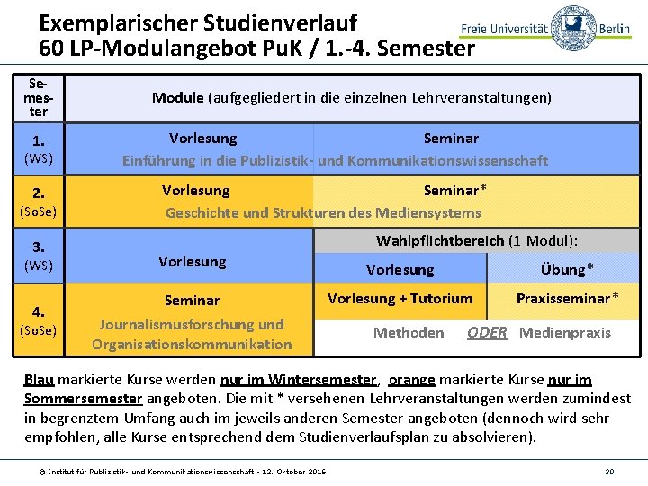 Exemplarischer Studienverlauf 60 LP-Modulangebot Pu. K / 1. -4. Semester 1. (WS) 2. (So.