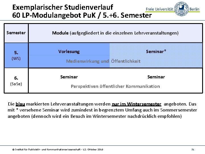 Exemplarischer Studienverlauf 60 LP-Modulangebot Pu. K / 5. +6. Semester 5. (WS) 6. (So.