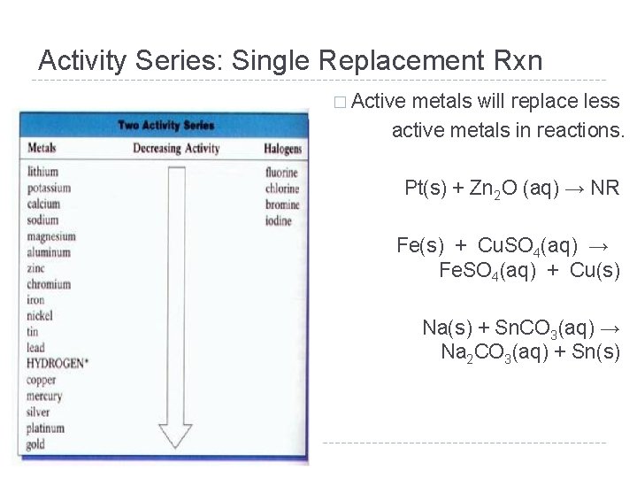 Activity Series: Single Replacement Rxn � Active metals will replace less active metals in