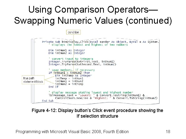 Using Comparison Operators— Swapping Numeric Values (continued) Figure 4 -12: Display button’s Click event