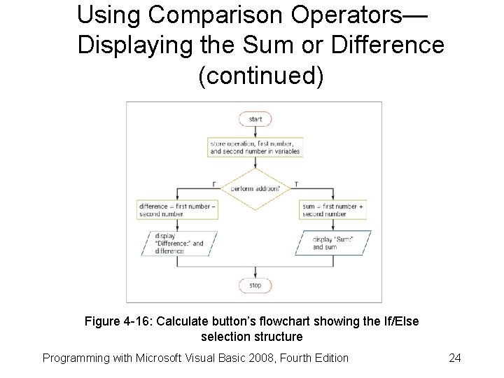 Using Comparison Operators— Displaying the Sum or Difference (continued) Figure 4 -16: Calculate button’s