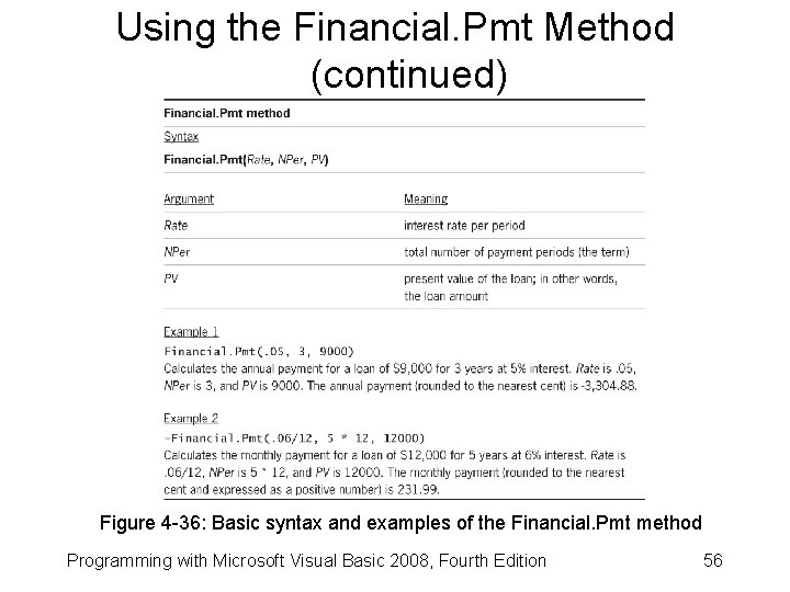 Using the Financial. Pmt Method (continued) Figure 4 -36: Basic syntax and examples of