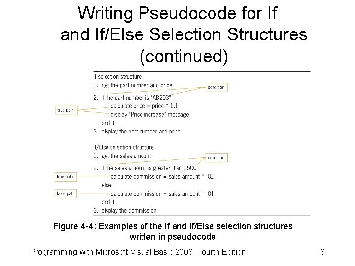 Writing Pseudocode for If and If/Else Selection Structures (continued) Figure 4 -4: Examples of