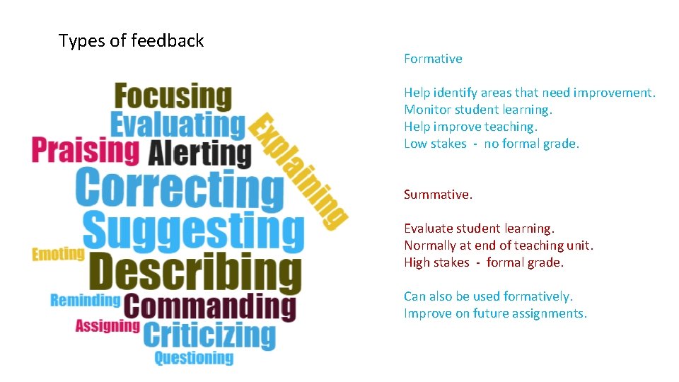 Types of feedback What do you want? Formative Help identify areas that need improvement.