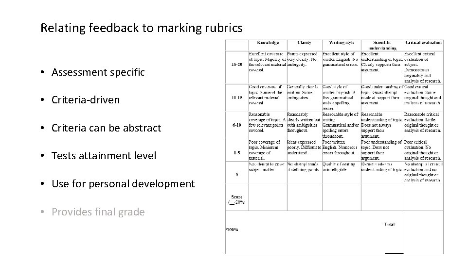 Relating feedback to marking rubrics • Assessment specific • Criteria-driven • Criteria can be