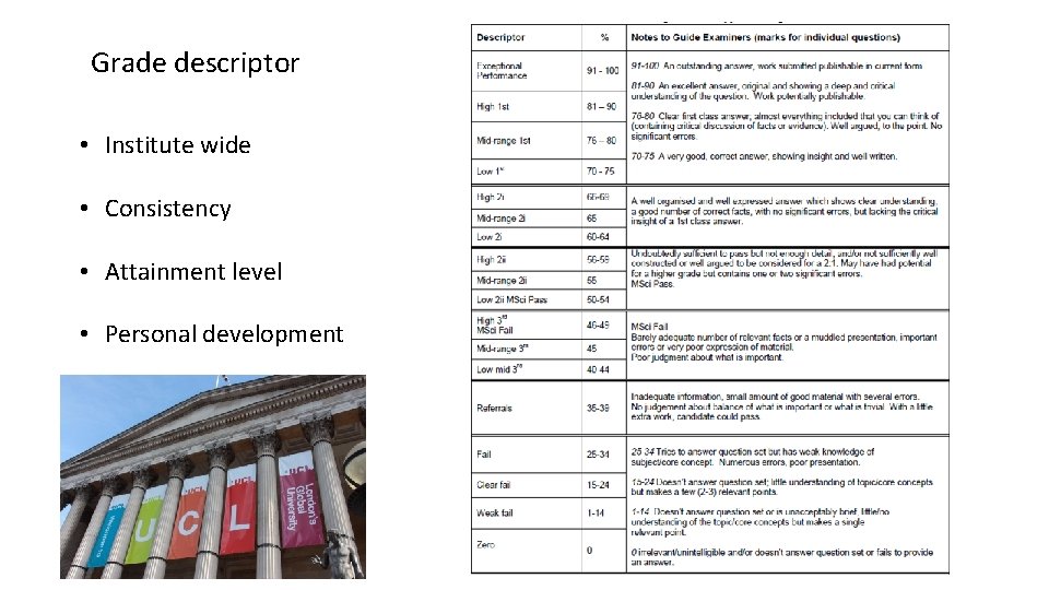 Grade descriptor • Institute wide • Consistency • Attainment level • Personal development 