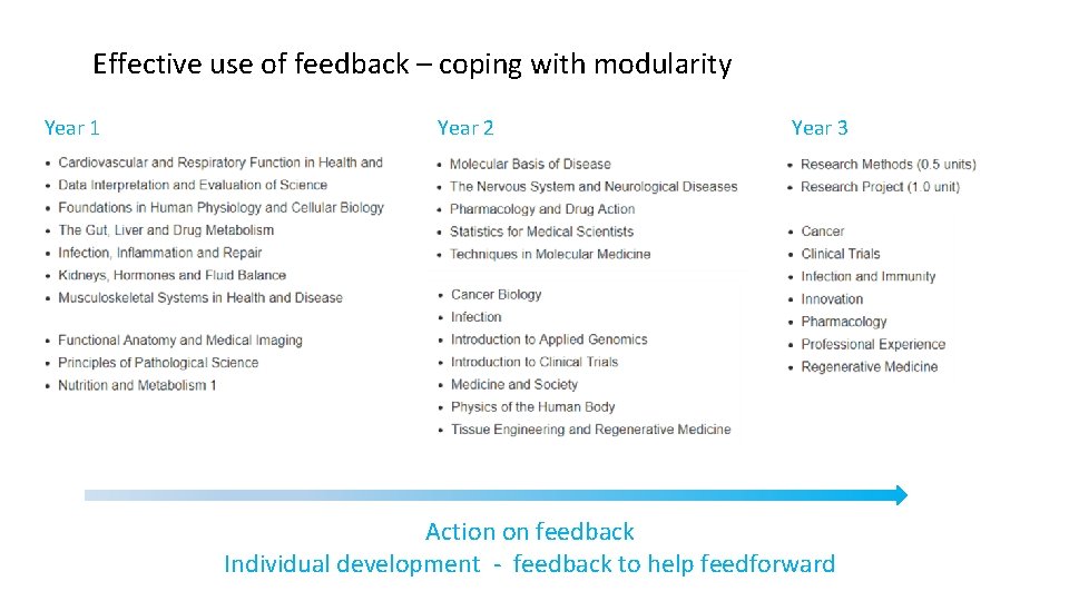 Effective use of feedback – coping with modularity Year 1 Year 2 Year 3