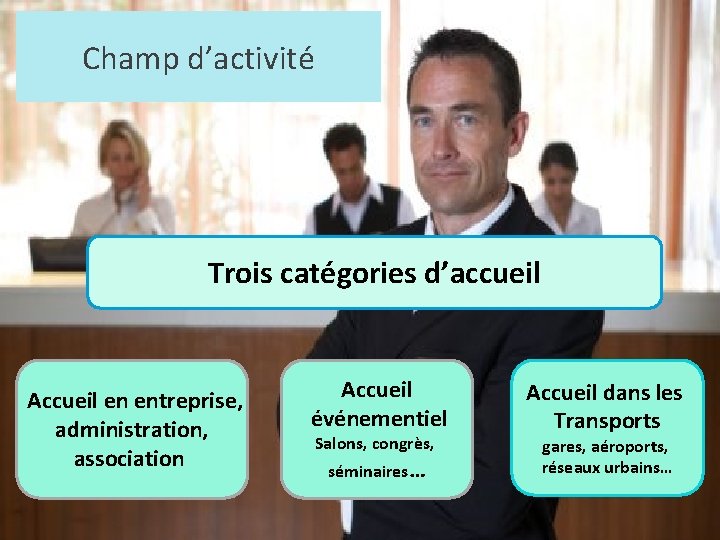 Champ d’activité Trois catégories d’accueil Accueil en entreprise, administration, association Accueil événementiel Salons, congrès,