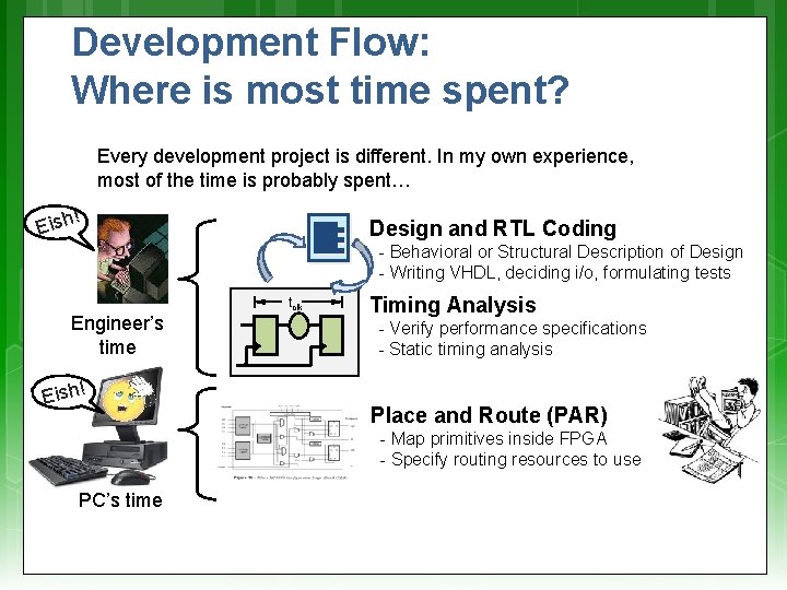 Development Flow: Where is most time spent? Every development project is different. In my Development Flow: Where is most time spent? Every development project is different. In my