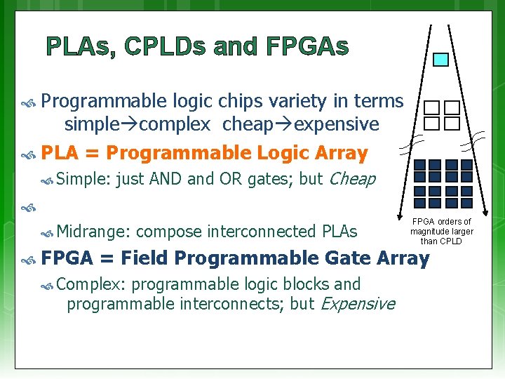 PLAs, CPLDs and FPGAs Programmable logic chips variety in terms simple complex cheap expensive PLAs, CPLDs and FPGAs Programmable logic chips variety in terms simple complex cheap expensive