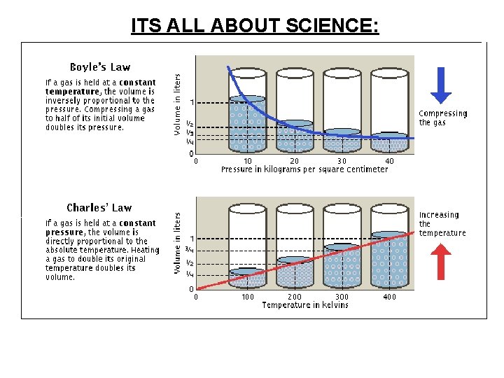 ITS ALL ABOUT SCIENCE: 