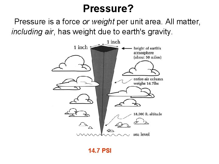 Pressure? Pressure is a force or weight per unit area. All matter, including air,