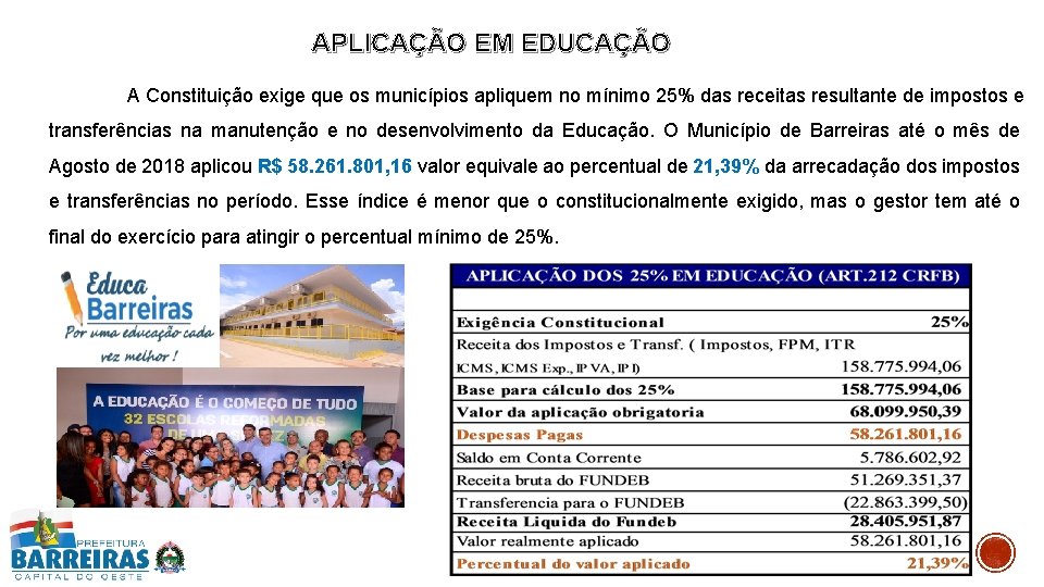 APLICAÇÃO EM EDUCAÇÃO A Constituição exige que os municípios apliquem no mínimo 25% das