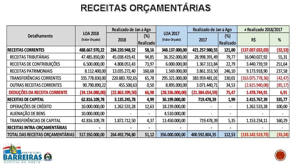 RECEITAS ORÇAMENTÁRIAS 