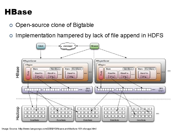 HBase ¢ Open-source clone of Bigtable ¢ Implementation hampered by lack of file append